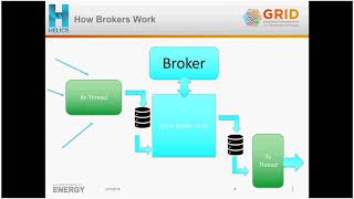 HELICS Brokers