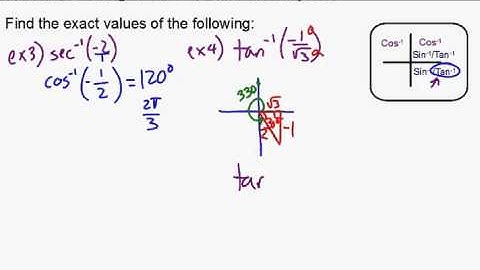 inverse trig functions part 3