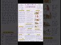 #dobelonkikatha#motivation Class-9th #hindi