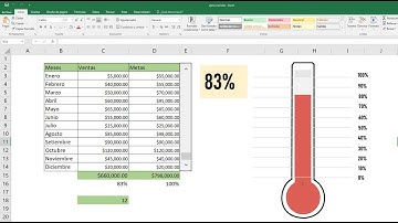 Gráfico de termómetro dinámico en Excel