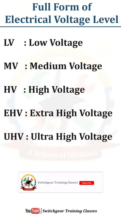 Full Form of Electrical Voltage Range  LV MV HV EHV & UHV Full form  #electrical #electricity #short 