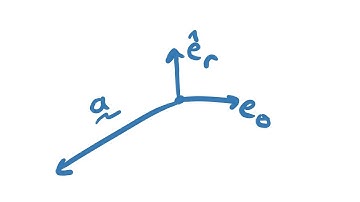 Curvilinear Motion with Polar Coordinates: Acceleration Vector