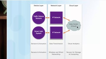Phân loại các kiểu kiến trúc hệ thống IoT