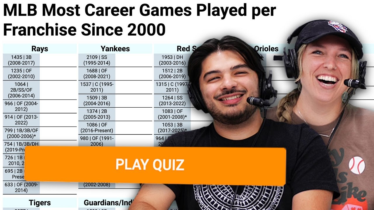 Can we name the players who played the most since 2000? (MLB Sporcle)