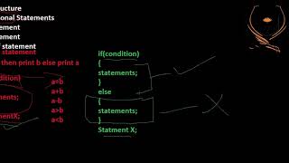 Class 10 Computer | Unit 4 | Conditional Statements | If and If-else Staements
