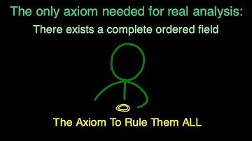 Describing the real numbers as a complete ordered field.
