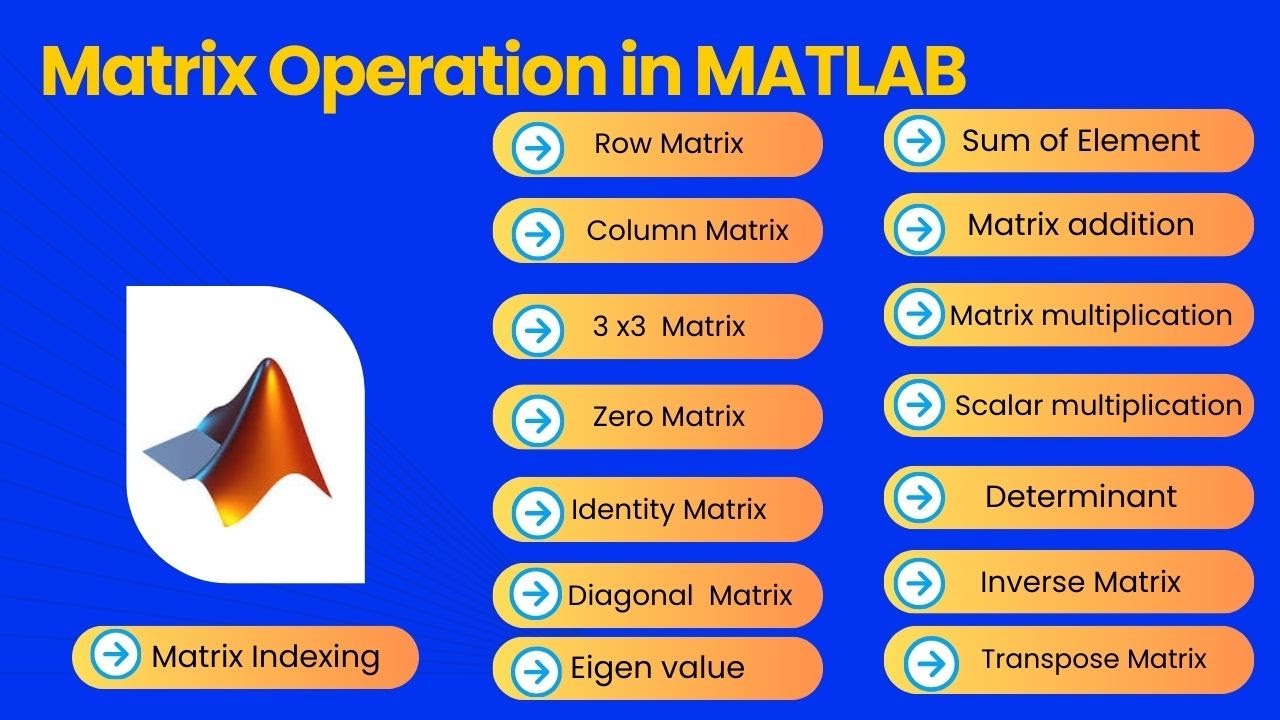 MATLAB | Matrix operation | Tutorial - YouTube