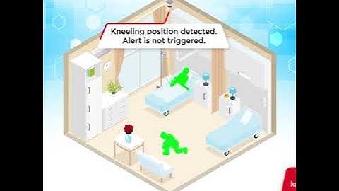 Video Analytics Solution for Real-time Event Detection