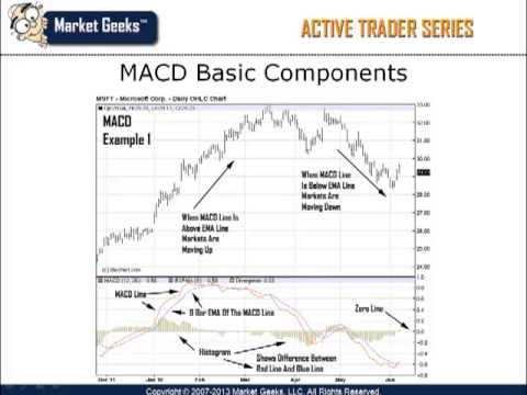 MetaStock Frequently Asked Questions