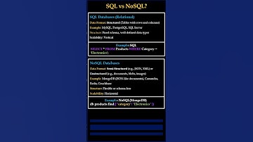 SQL vs NoSQL | Database Basics Explained #Shorts #sqlforbeginners