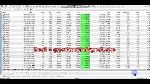 Yesterday Forex robot software auto trading EA Trading Bot 2023 05 09 Profit video proof