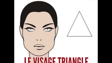 Quelles lunettes pour quel visage ? - Optical Center