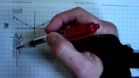 Algebra 2 9 11 2012 B Graphing Absolute Value Functions with a as a fraction