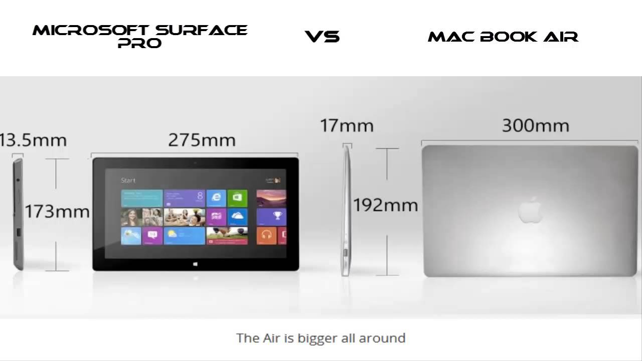 MICROSOFT SURFACE PRO vs MACBOOK PRO YouTube