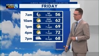 Storm Team 8 Forecast, 6 p.m., 091726