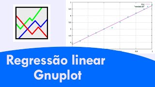 Regressão linear no Gnuplot tutorial