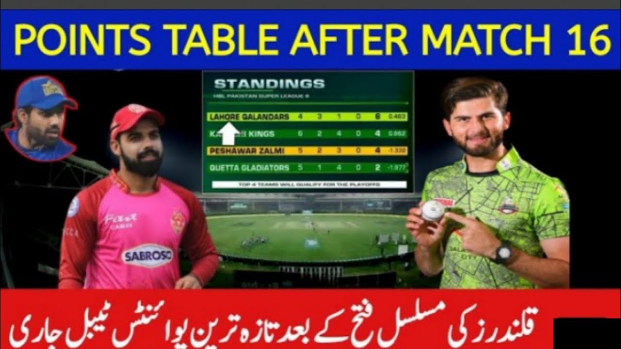 today points table PSL 2023 after Islamabad vs Lahore qalandar match