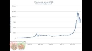 Как предугадывать будущее движение цены на примере валютной пары BTCUSD (криптовалюты Bitcoin) Как предугадывать будущее движение цены на примере валютной пары BTCUSD (криптовалюты Bitcoin)