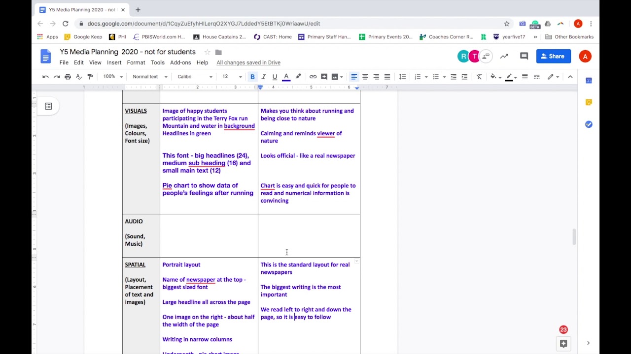 Using semiotic codes to plan