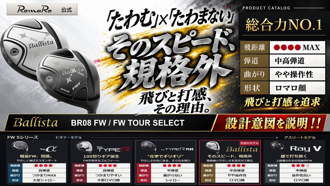 RomaRo公式-商品カタログ【Ballista BR08 FW 】飛びと打感、その理由