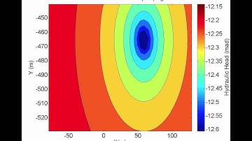 24 hour pump test using Theis Model