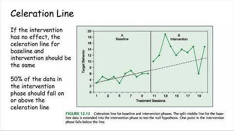 statistical analysis celeration