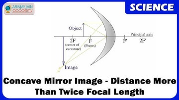 When Distance is more than Twice of focal length - Image formed by concave mirror - Light - Physics