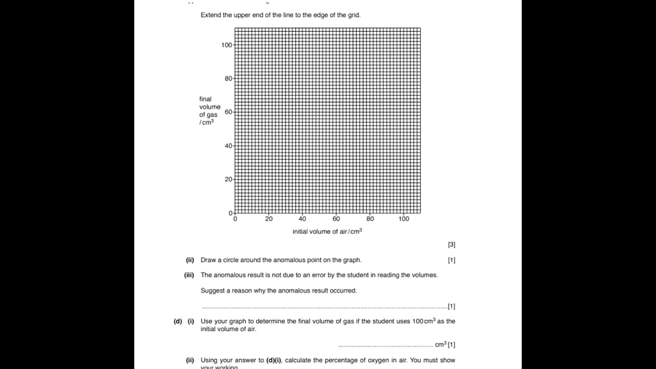O level CHEMISTRY ATP 5070/42 GUESS PAPER MAY JUNE 2019