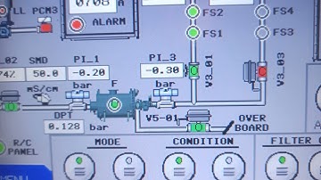 BWTS ERMA FIT FIRST 1500EX - NORMAL OPERATION