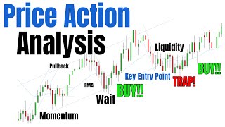Scalping High Probability Setups With Price Action by Thomas Wade 2,791 views 1 month ago 16 minutes