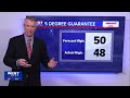 11.24.25 Joe Veres' Evening Forecast