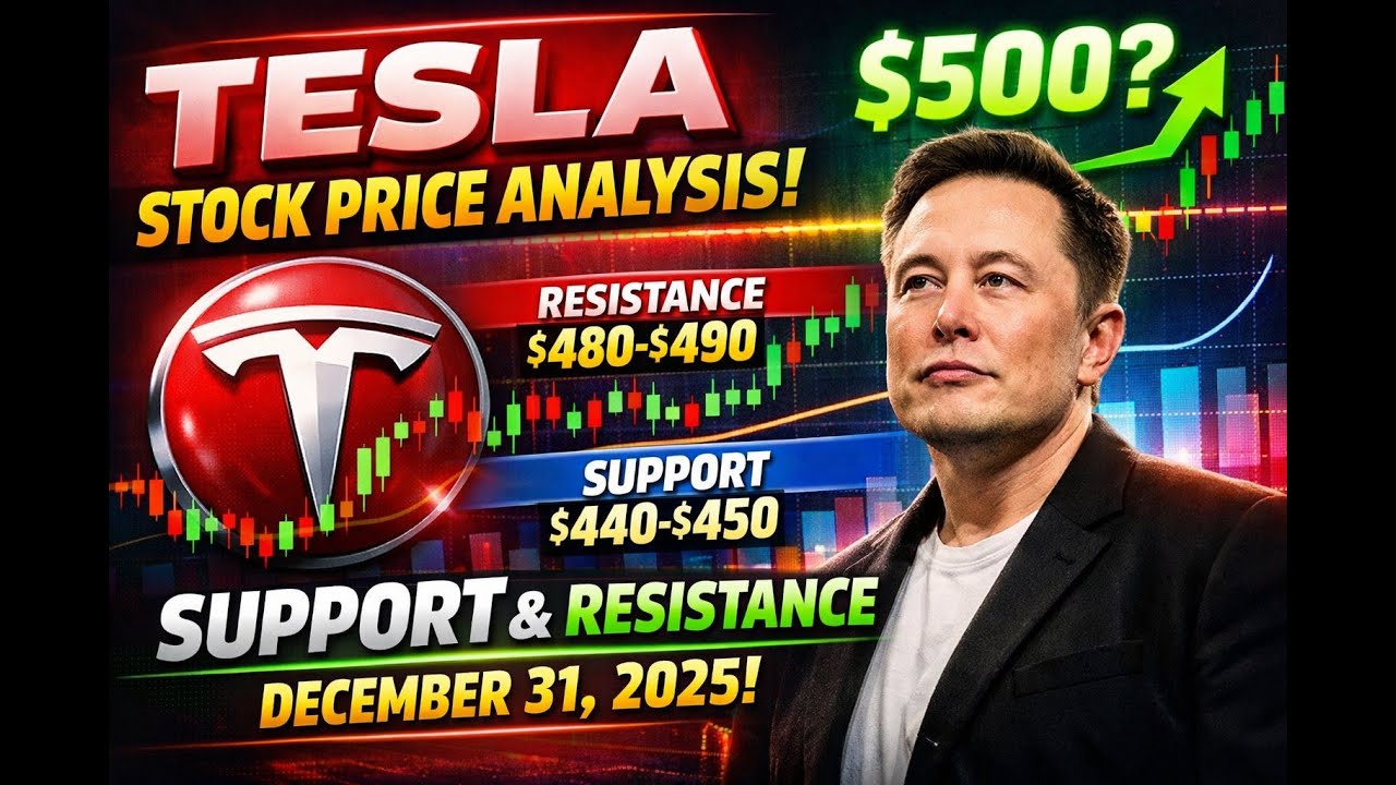 Tesla Stock Price Analysis TSLA Levels support and resistance December ...