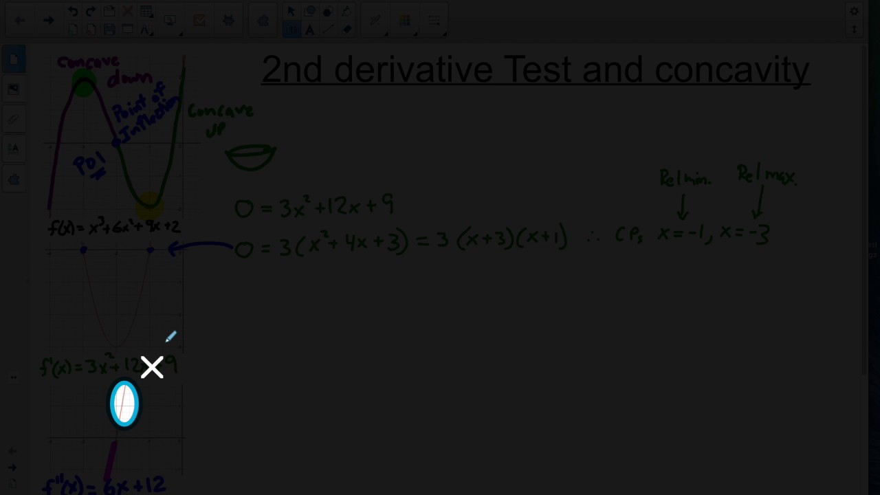 2nd Derivative Test - YouTube