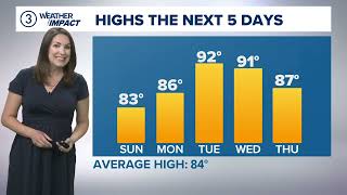 Greater Cleveland Weather Forecast | Cooler tonight, nice Sunday