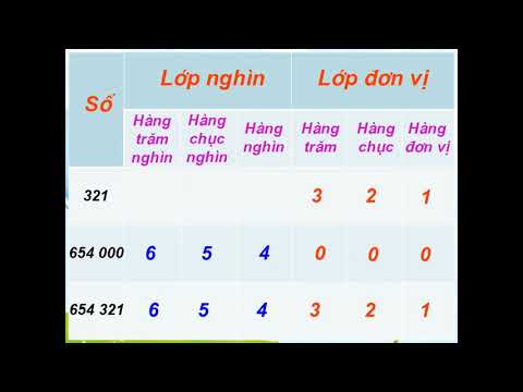 Tuần 2 - Toán 4 - Hàng và lớp
