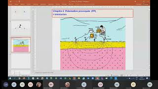 Suite 2 Géophysique: Polarisation spontanée screenshot 3