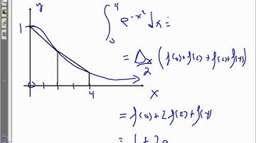 u CAN learn AP Calculus! Chapter 5-7 Definite Integral and Average Value of a Function