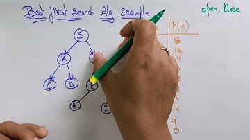 BFS algorithm example | informed search | AI | Lec-19 | Bhanu Priya