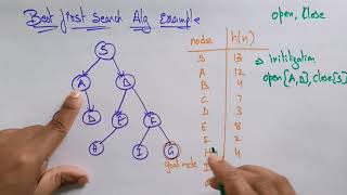 BFS algorithm example | informed search | AI | Lec-19 | Bhanu Priya