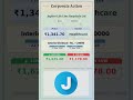 📊 Jupiter Life Line Hospitals Ltd latest news | Ex Date: 22 MAY 2026 | #stockmarket