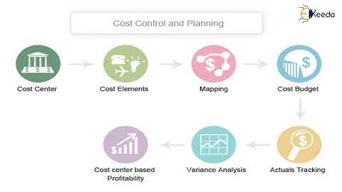 Cost analysis - Process Planning and Line Balancing - Production Planning and Control
