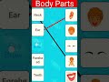 Human Body Parts Part - ii l How to Learn Human Body Parts l Body Parts ii l #shorts l @cartoonstail