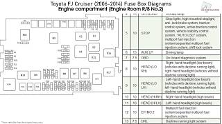 Toyota Fj Cruiser (2006-2014) Fuse Box Diagrams