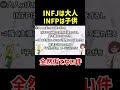 今話題の研究員と見るINFJが大人っぽくてINFPが子供っぽい決定的違い #mbti #性格診断 #shorts