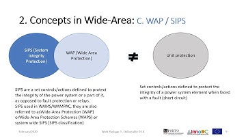 VSC based HVDC interconnection impact on AC power system energy transmission wide-area disturbances