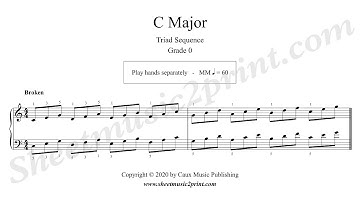 C Major Triad Sequence - Grade 0