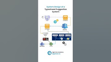 System Design of a Typeahead Suggestion System