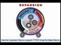 TOROIDAL ENGINE - Piston Rotary Engine - ABSOLUTE motion - THREEE CHIDOT (S&T)
