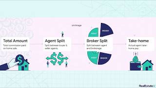 How Much Do Real Estate Agents REALLY Make (Salary, Commissions & Hidden Costs) Guide