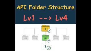 Cấu trúc dự án API REST từ lv1 đến lv4 | APIStructure Your Nodejs REST API for beginner to Advanced